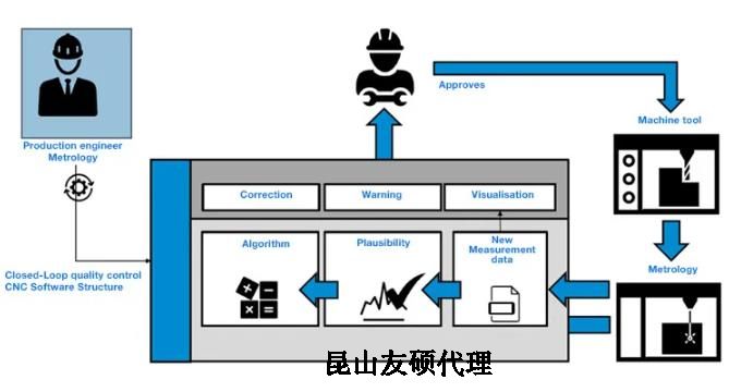 白沙蔡司白沙三坐标测量机